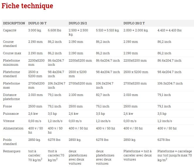 Duplo_fiche_technique